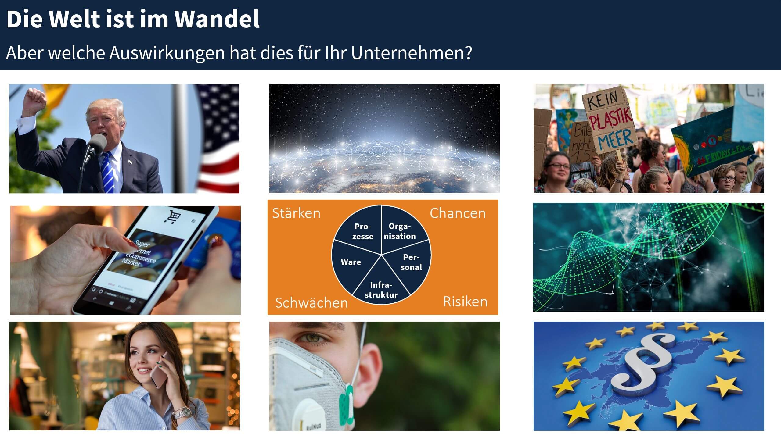 Collage mit aktuellen Risikotreibern: Politik/Geopolitik, globale Vernetzung, Klimaschutz‑Proteste, E‑Commerce und Digitalisierung, SWOT‑/Risikokategorien, KI/Technologie, Kundenservice, Gesundheitsschutz/Maske sowie EU‑Regulierung. Überschrift: „Die Welt ist im Wandel – welche Auswirkungen hat dies für Ihr Unternehmen?